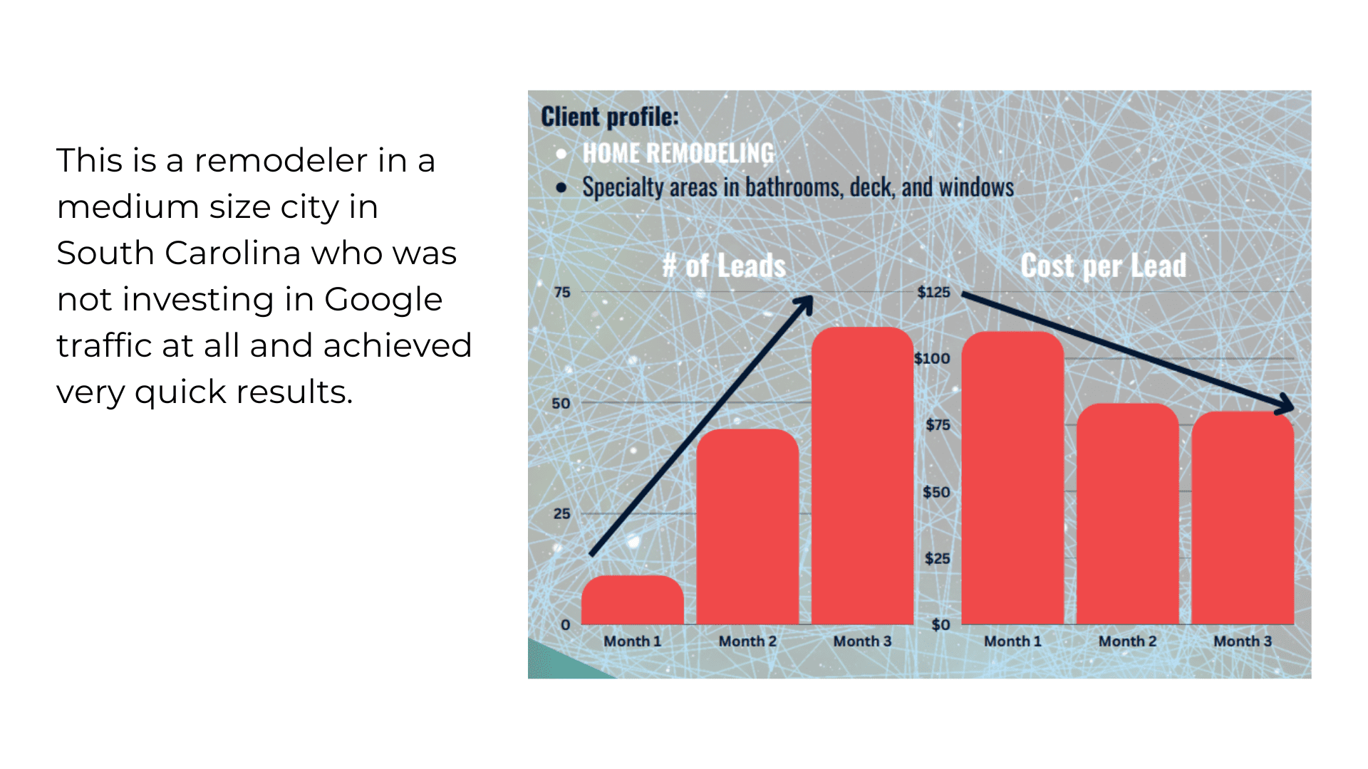 contractor marketing case studies