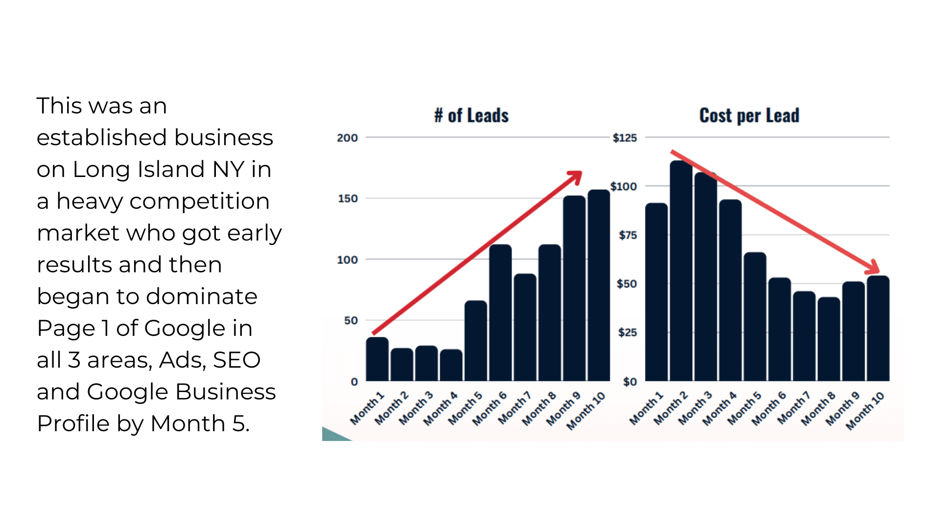 contractor lead generation case studies