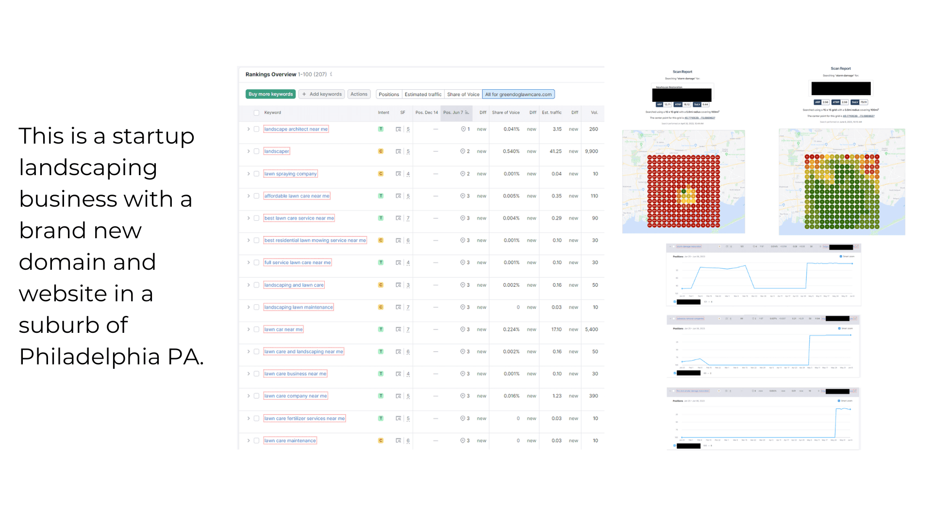 contractor seo case study