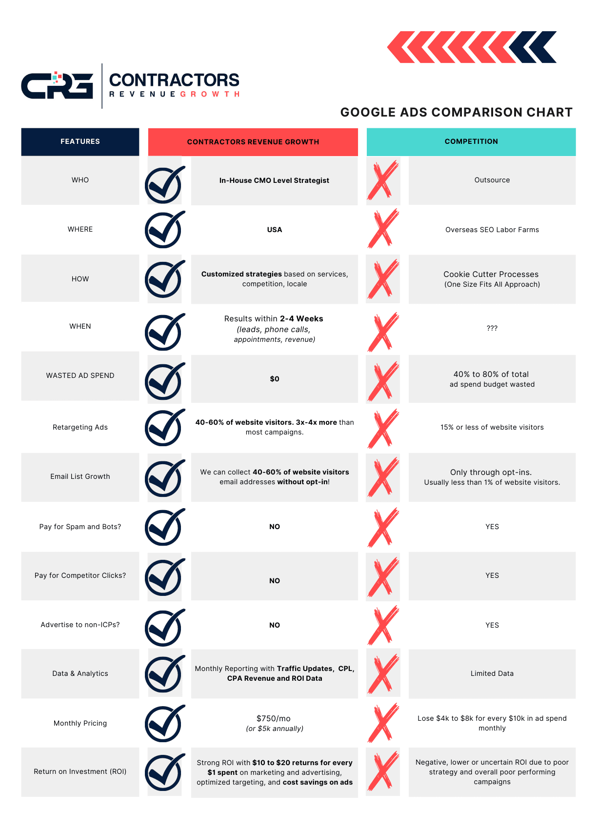 google ads campaign management with ad boost comparison chart